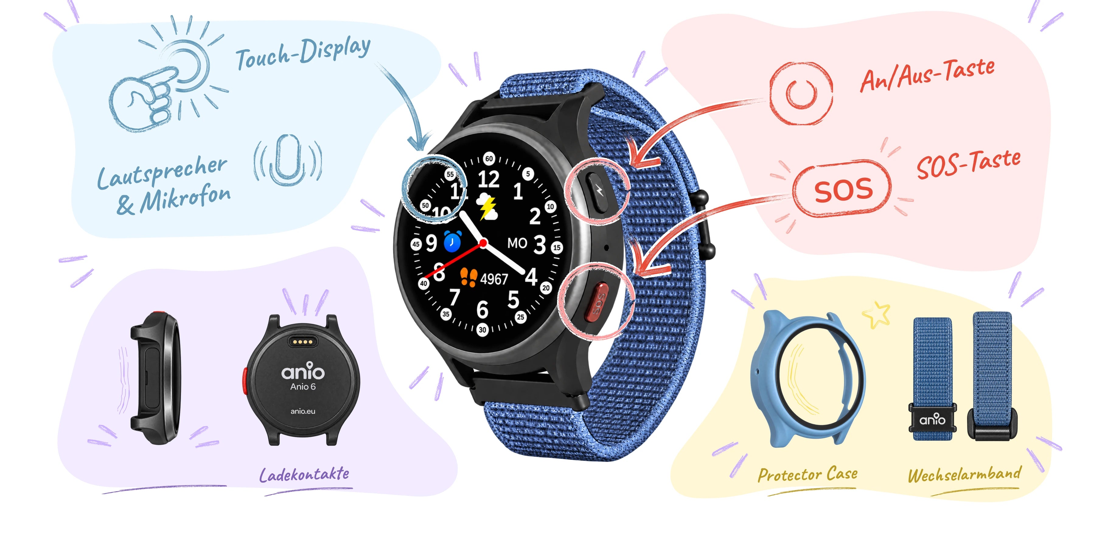 Anio 6 Touch-Display, An-/Aus- und SOS-Taste, Ladekontakte, Nano-SIM-Fach, Wechselarmband und Protector Case